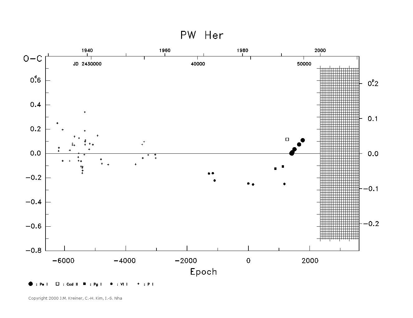 [IMAGE: large PW HER O-C diagram]