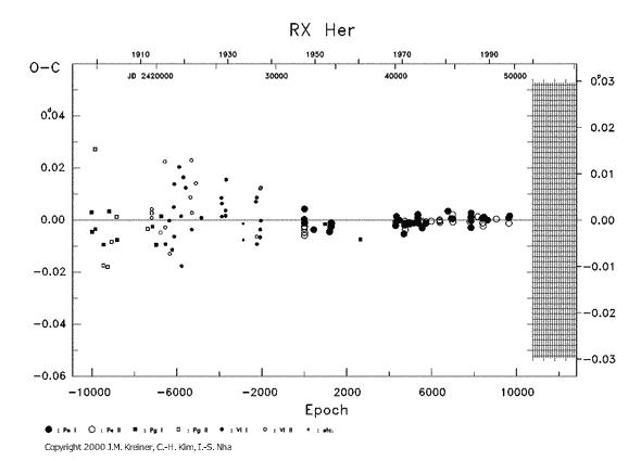 [IMAGE: RX HER O-C diagram]