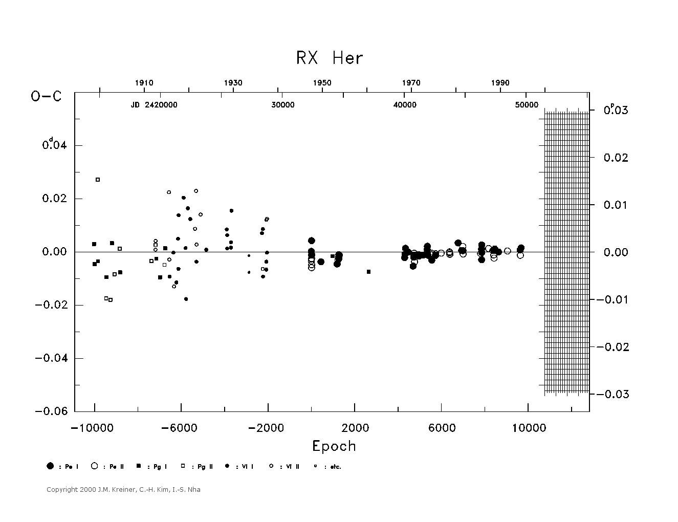 [IMAGE: large RX HER O-C diagram]