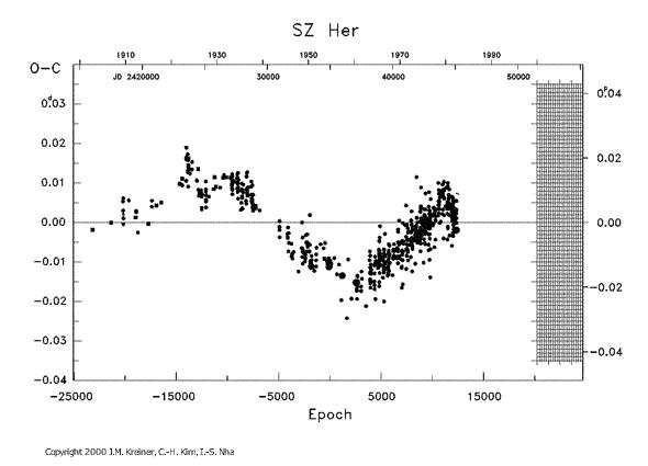 [IMAGE: SZ HER O-C diagram]