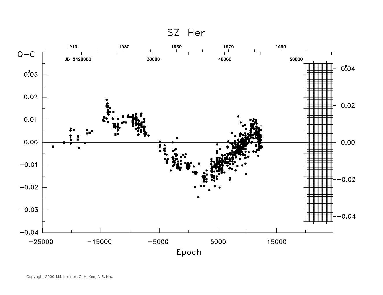 [IMAGE: large SZ HER O-C diagram]