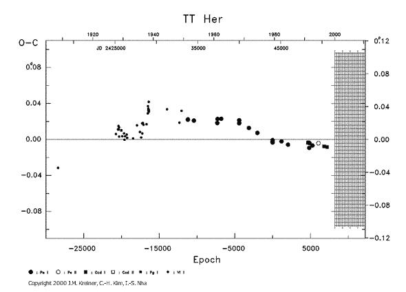 [IMAGE: TT HER O-C diagram]