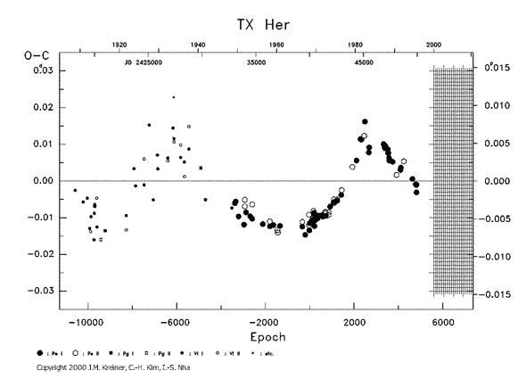 [IMAGE: TX HER O-C diagram]