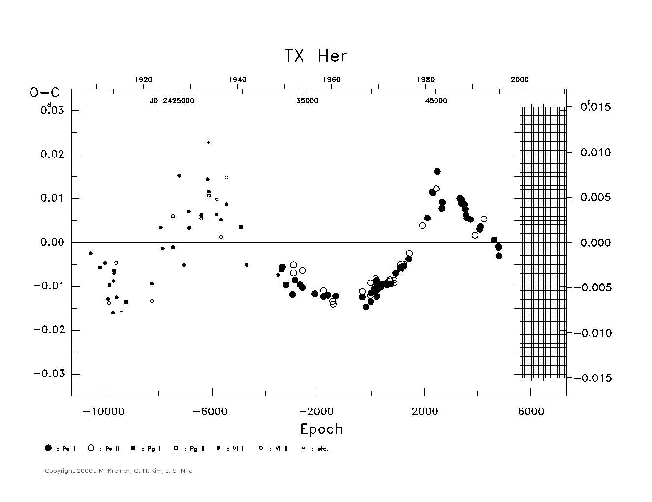 [IMAGE: large TX HER O-C diagram]