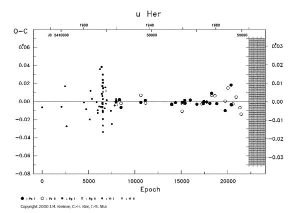 [IMAGE: U HER O-C diagram]