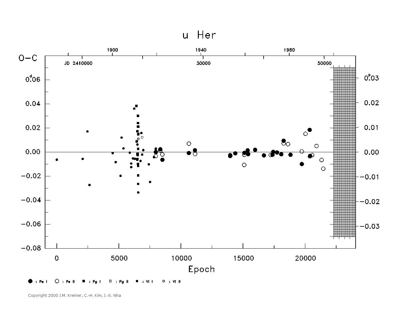[IMAGE: large U HER O-C diagram]