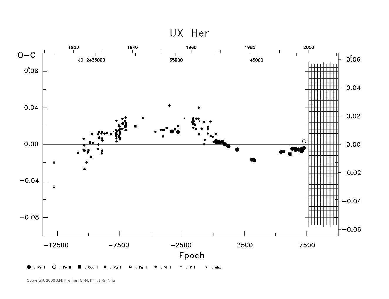 [IMAGE: large UX HER O-C diagram]