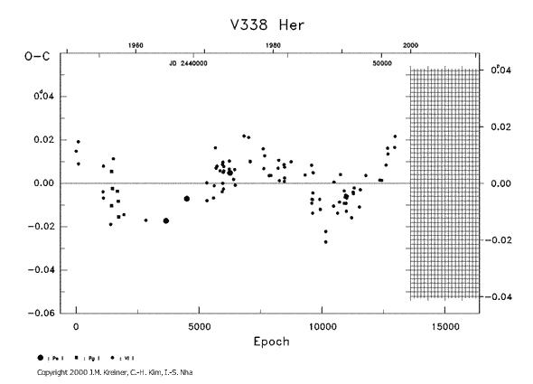 [IMAGE: V338 HER O-C diagram]