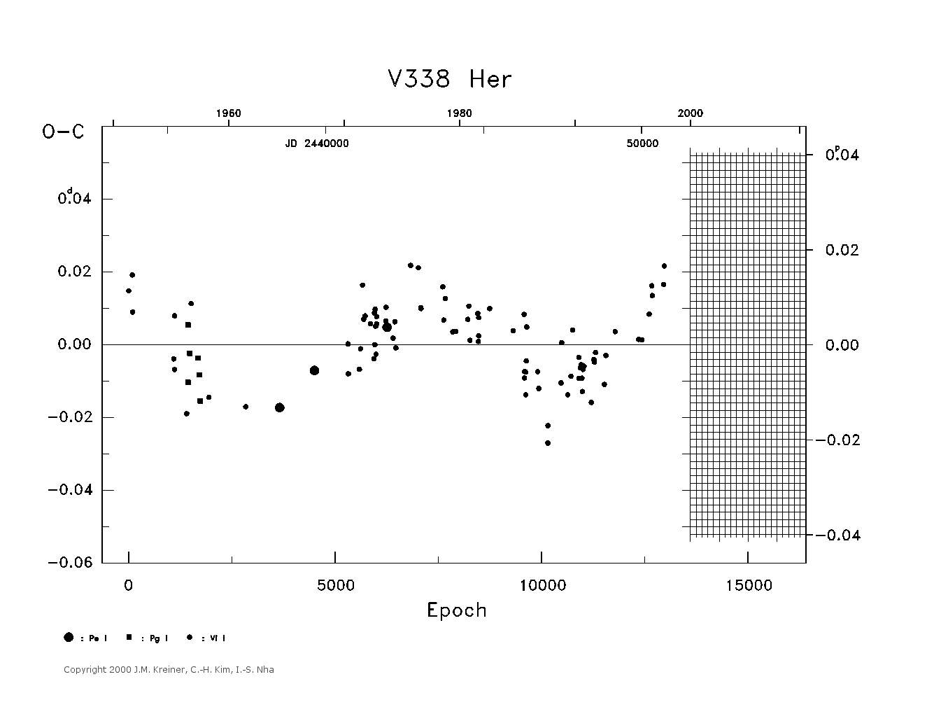 [IMAGE: large V338 HER O-C diagram]