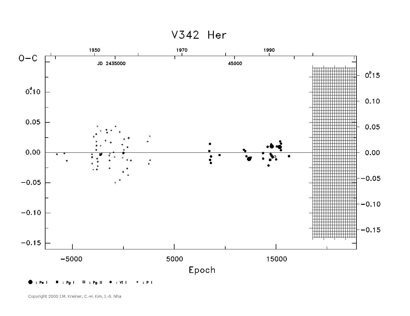 [IMAGE: large V342 HER O-C diagram]