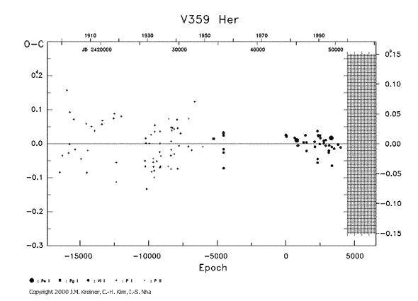 [IMAGE: V359 HER O-C diagram]
