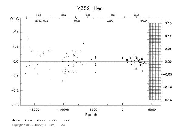 [IMAGE: V359 HER O-C diagram]