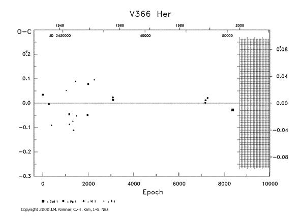 [IMAGE: V366 HER O-C diagram]