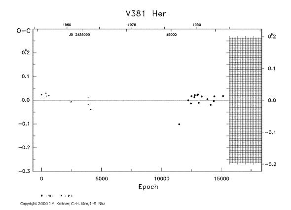 [IMAGE: V381 HER O-C diagram]