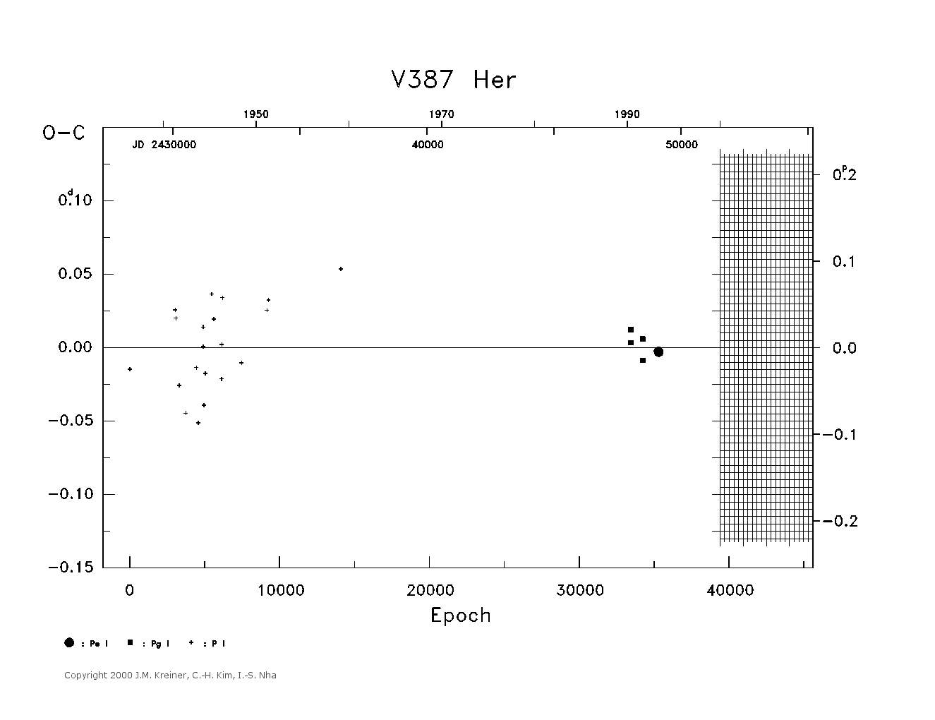 [IMAGE: large V387 HER O-C diagram]