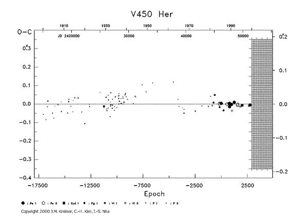 [IMAGE: V450 HER O-C diagram]