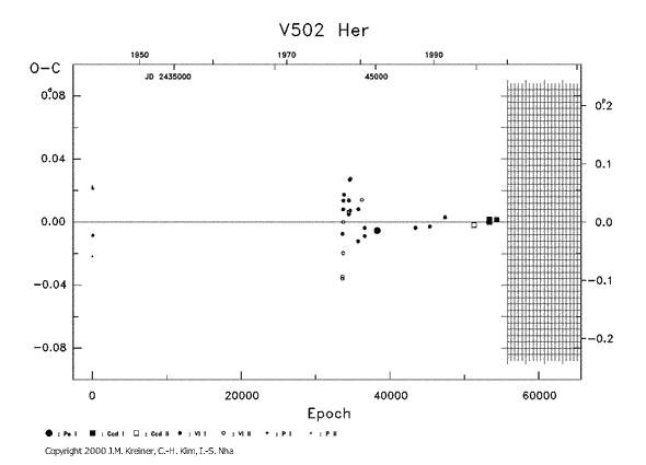 [IMAGE: V502 HER O-C diagram]