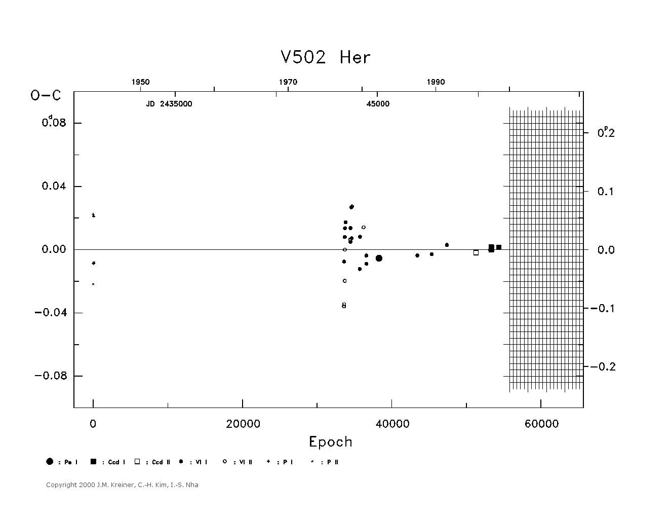 [IMAGE: large V502 HER O-C diagram]