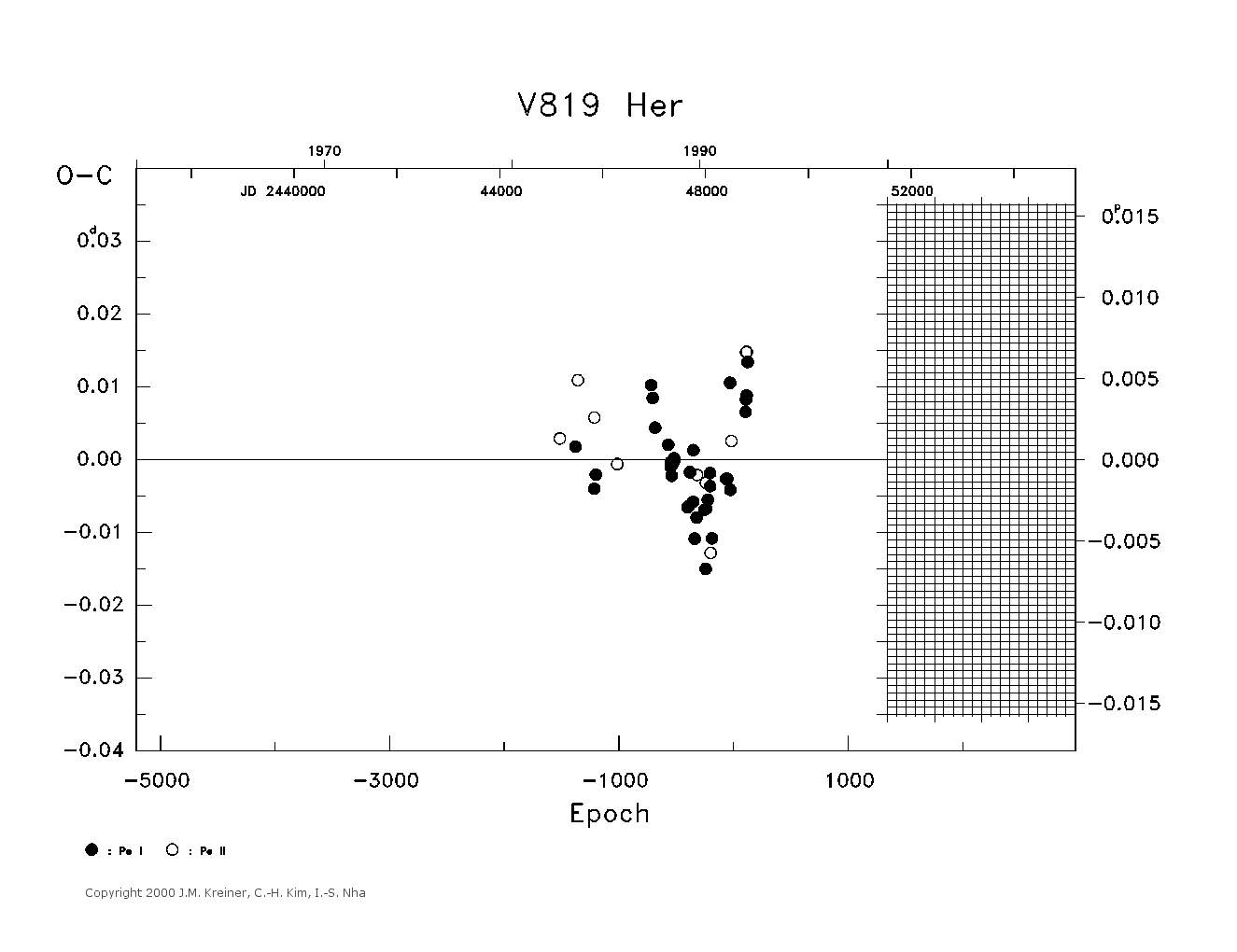 [IMAGE: large V819 HER O-C diagram]