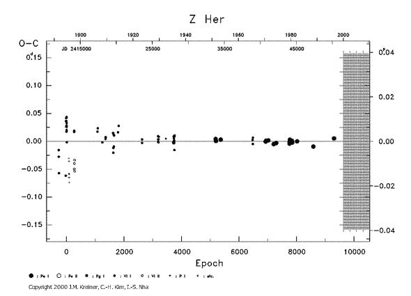 [IMAGE: Z HER O-C diagram]