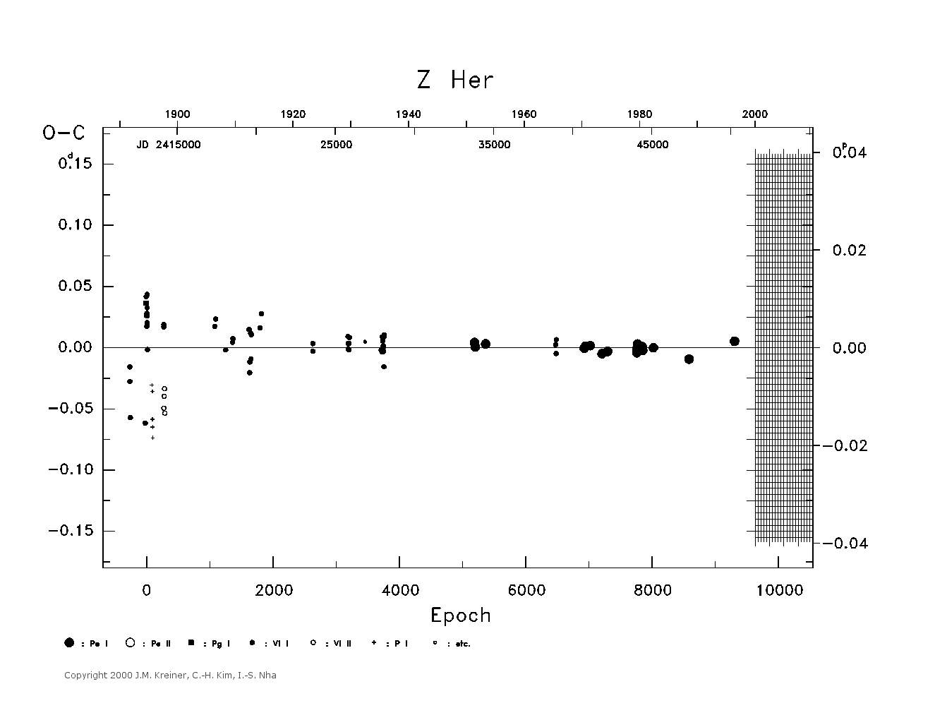 [IMAGE: large Z HER O-C diagram]