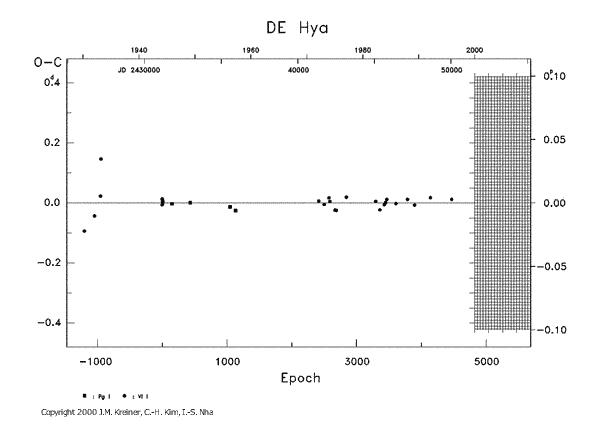 [IMAGE: DE HYA O-C diagram]