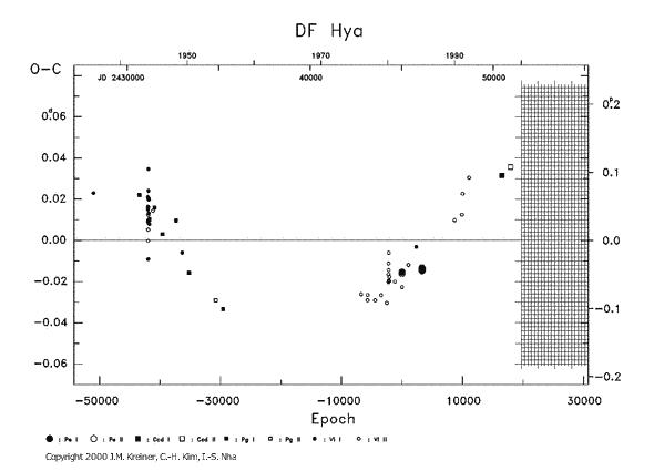 [IMAGE: DF HYA O-C diagram]