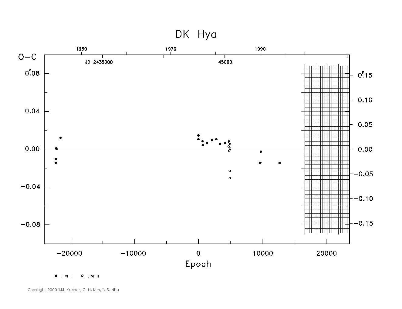 [IMAGE: large DK HYA O-C diagram]