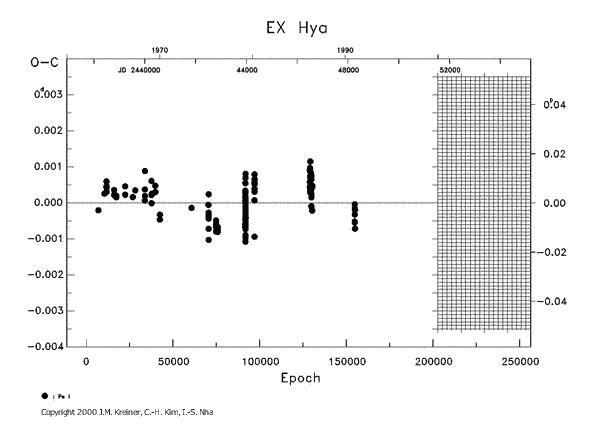 [IMAGE: EX HYA O-C diagram]