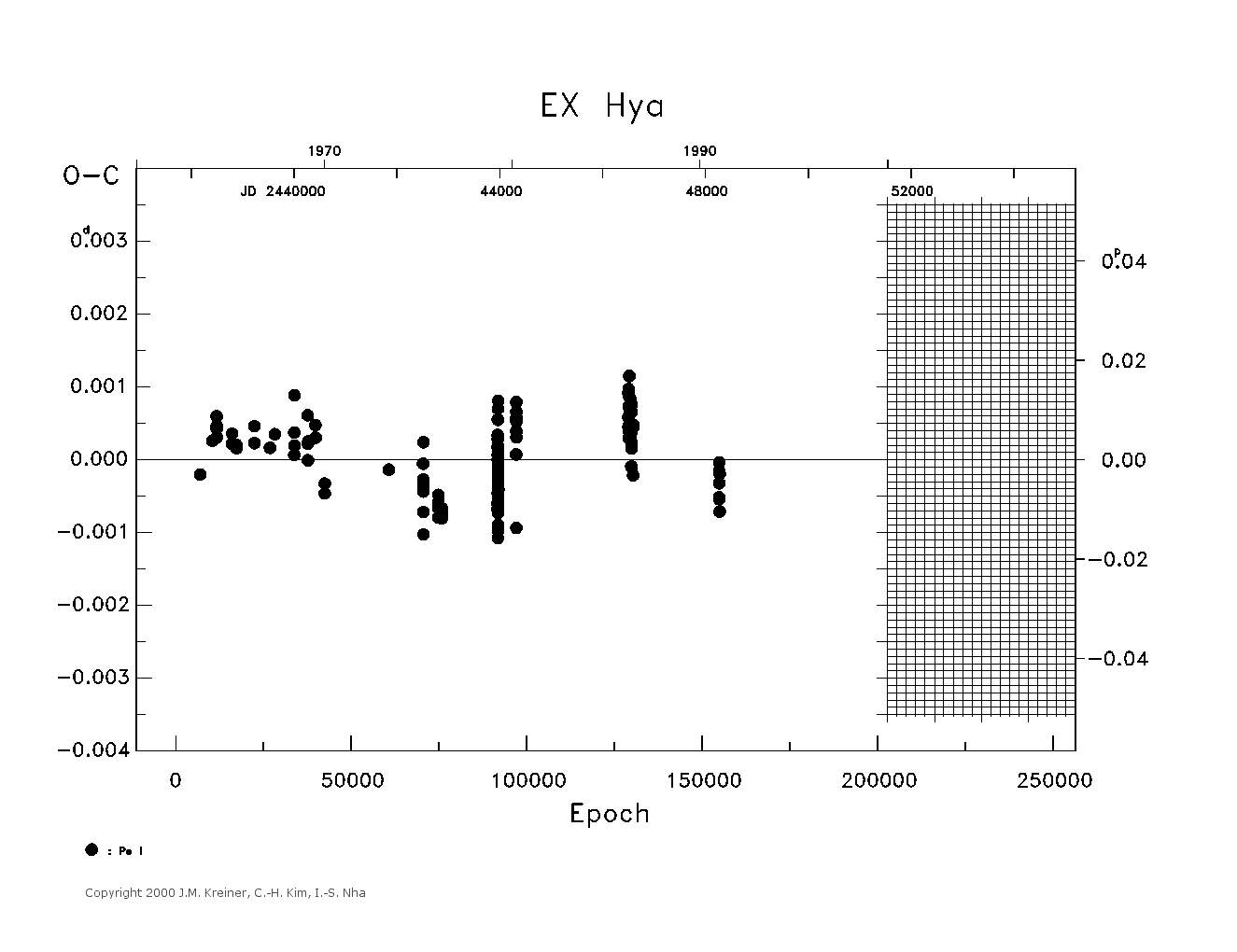[IMAGE: large EX HYA O-C diagram]