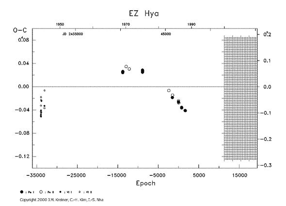 [IMAGE: EZ HYA O-C diagram]