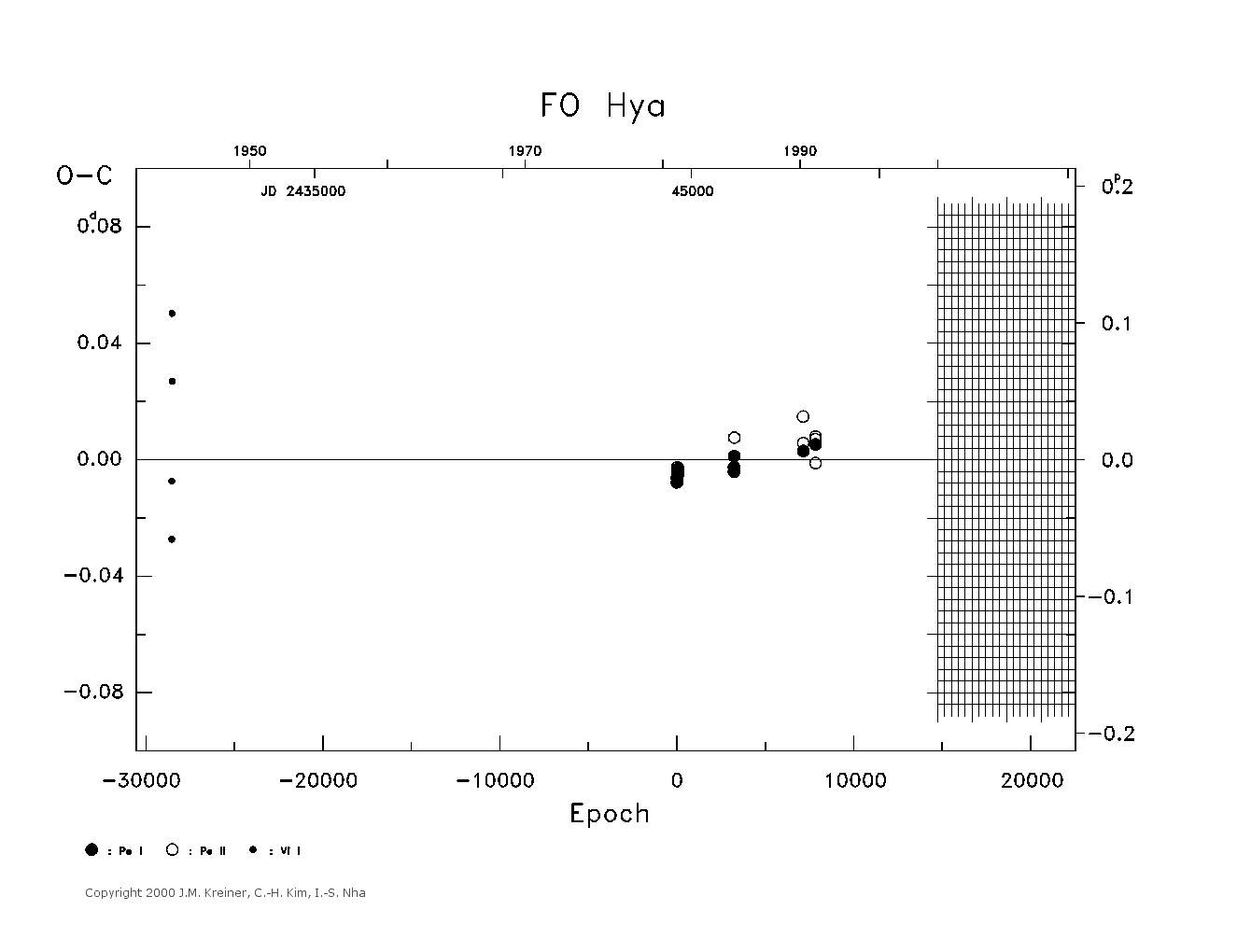 [IMAGE: large FO HYA O-C diagram]