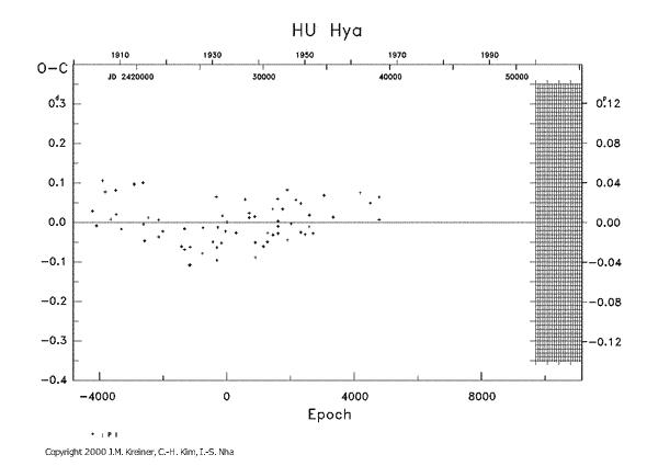 [IMAGE: HU HYA O-C diagram]