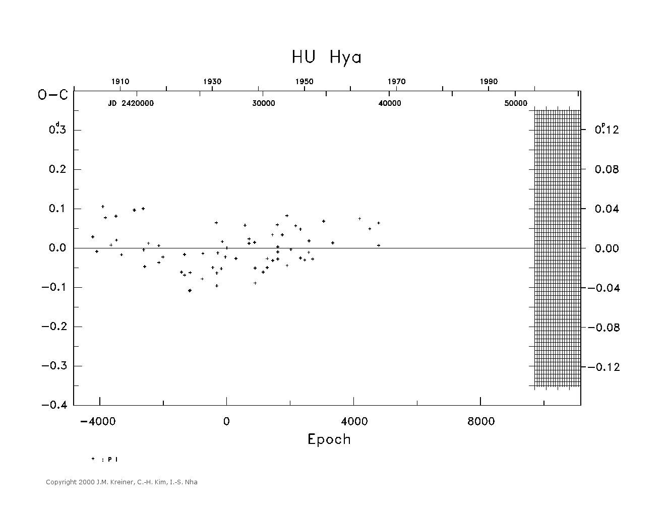 [IMAGE: large HU HYA O-C diagram]
