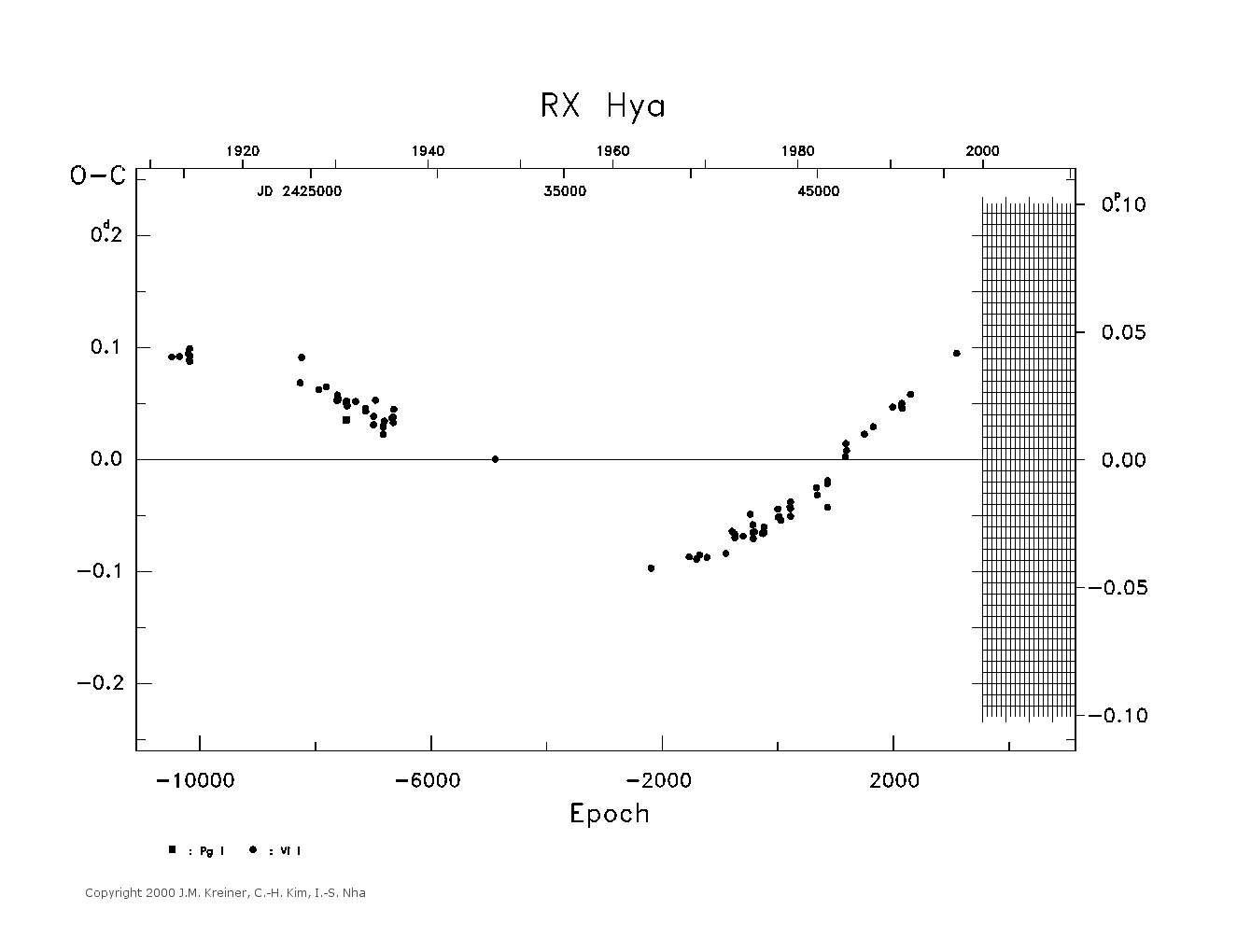 [IMAGE: large RX HYA O-C diagram]