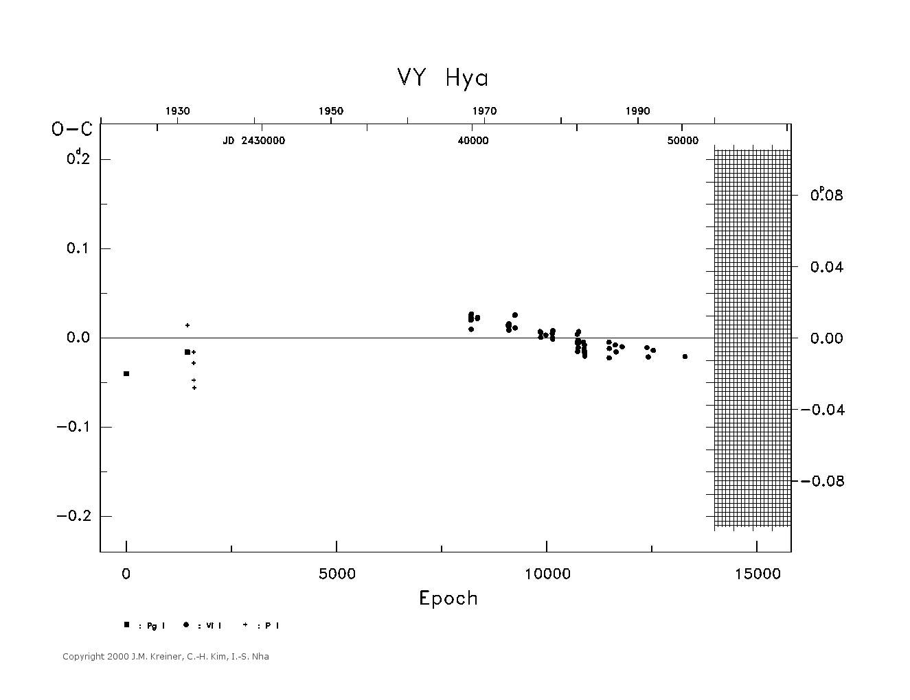 [IMAGE: large VY HYA O-C diagram]