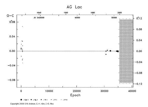 [IMAGE: AG LAC O-C diagram]