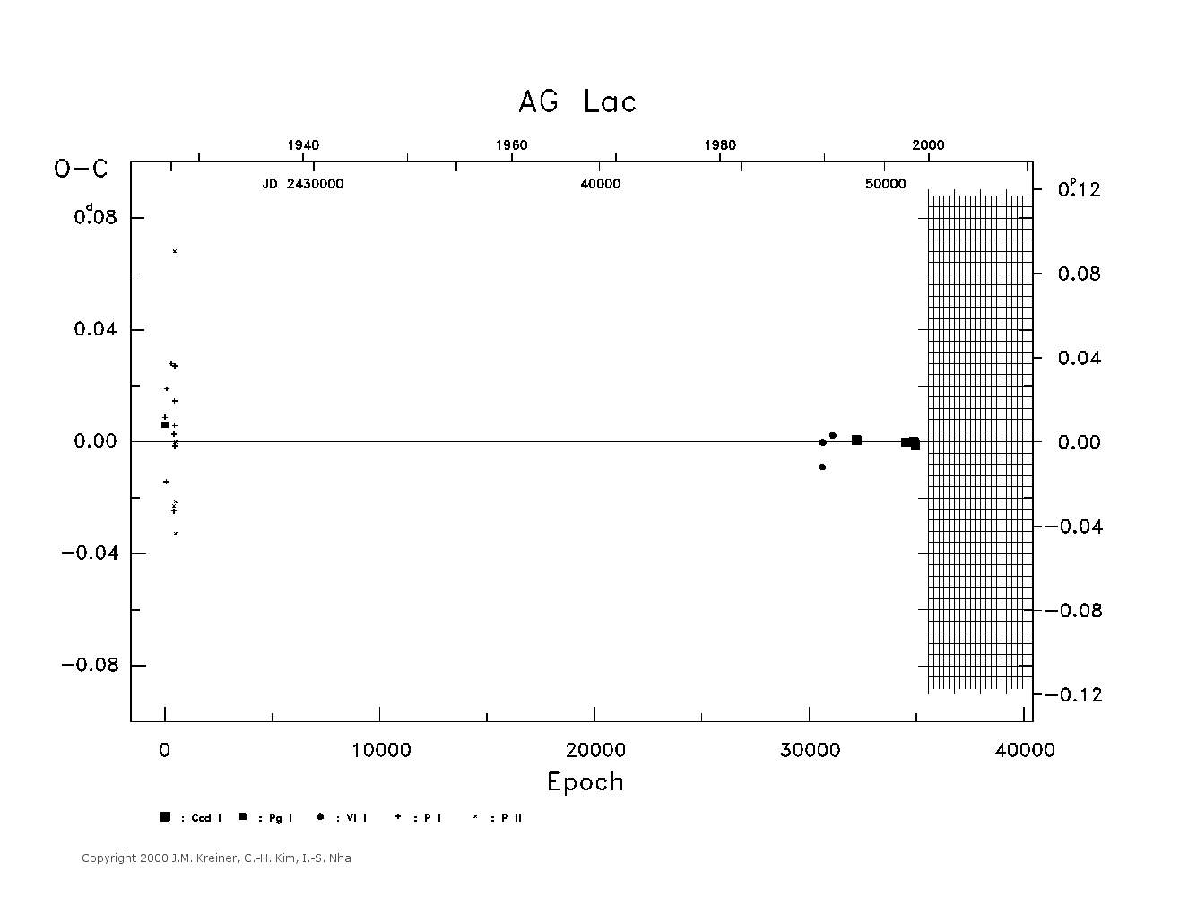 [IMAGE: large AG LAC O-C diagram]