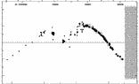 [IMAGE: small AR LAC O-C diagram]