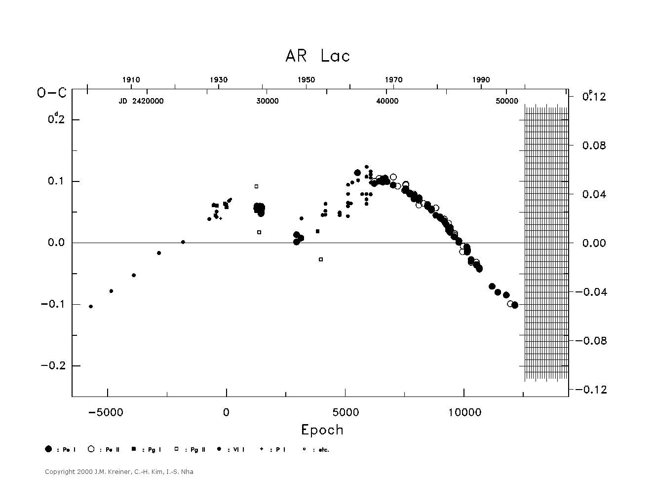 [IMAGE: large AR LAC O-C diagram]