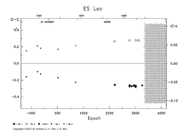 [IMAGE: ES LAC O-C diagram]