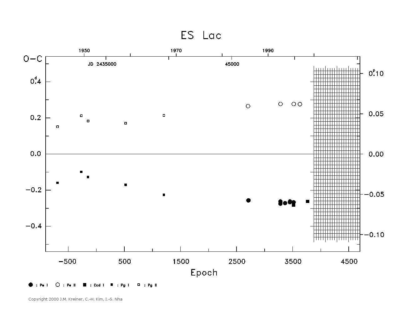 [IMAGE: large ES LAC O-C diagram]