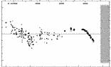 [IMAGE: small RT LAC O-C diagram]