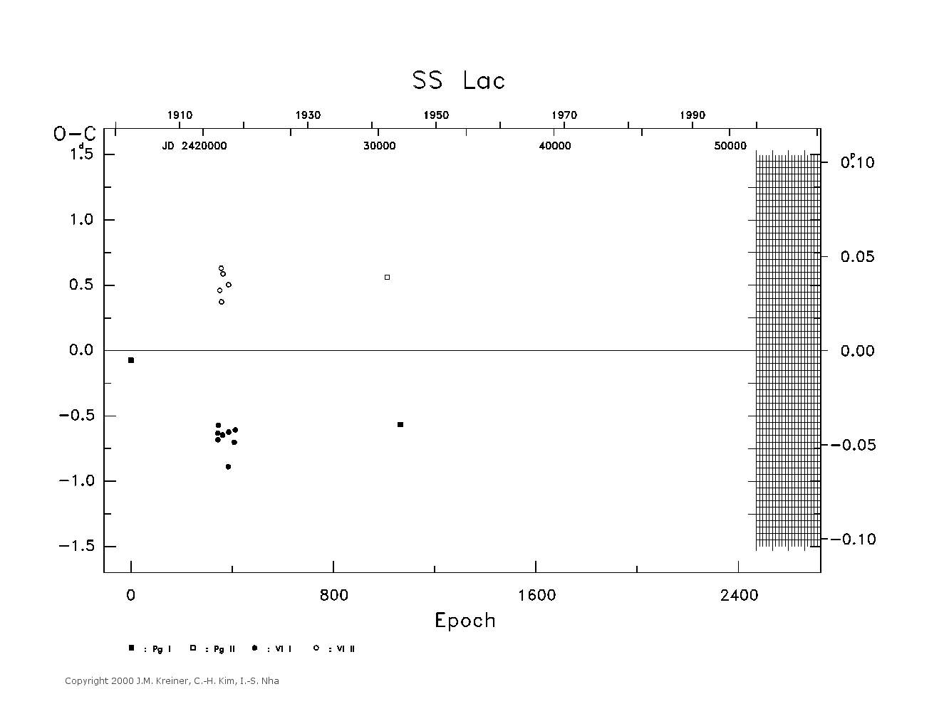 [IMAGE: large SS LAC O-C diagram]