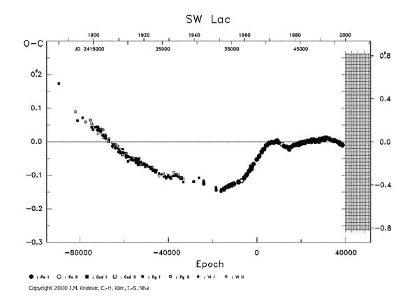 [IMAGE: SW LAC O-C diagram]