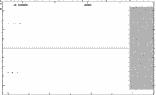 [IMAGE: small V340 LAC O-C diagram]