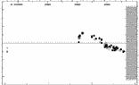 [IMAGE: small AM LEO O-C diagram]