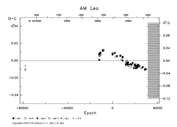 [IMAGE: AM LEO O-C diagram]