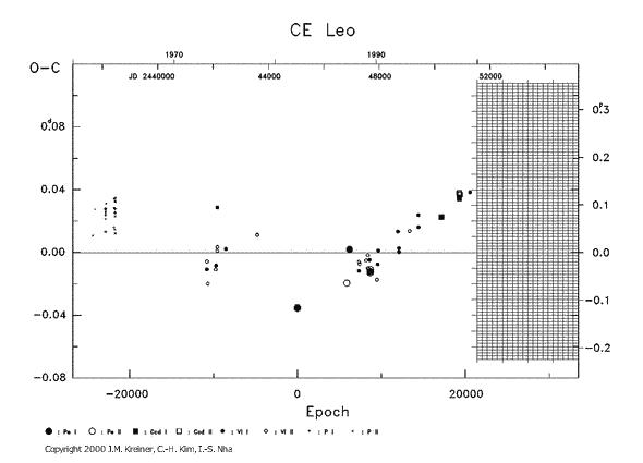 [IMAGE: CE LEO O-C diagram]