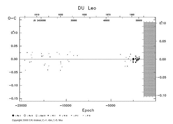 [IMAGE: DU LEO O-C diagram]